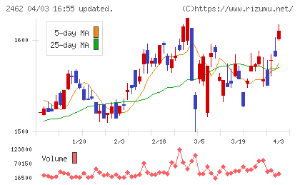 ライクチャート
