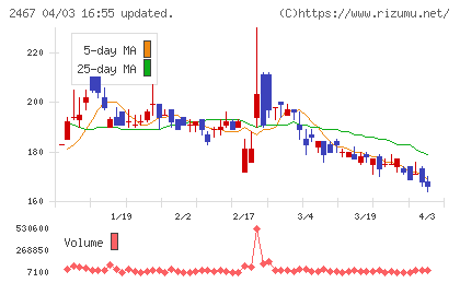 ＶＬＣセキュリティチャート