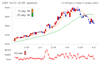 ヒビノチャート