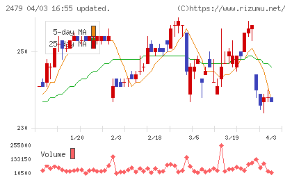 ジェイテックチャート