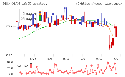 システム・ロケーションチャート