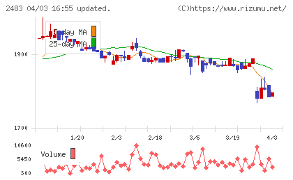 翻訳センターチャート