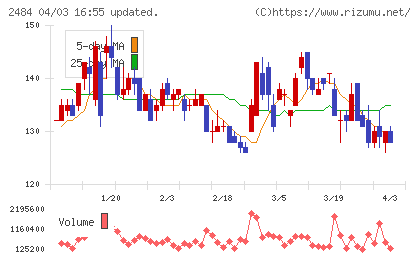 出前館チャート