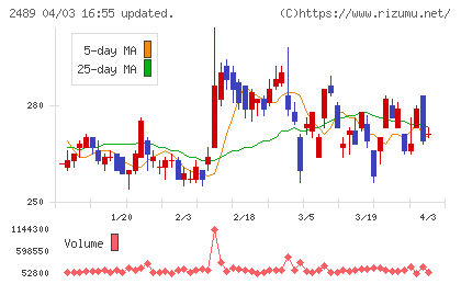 アドウェイズチャート