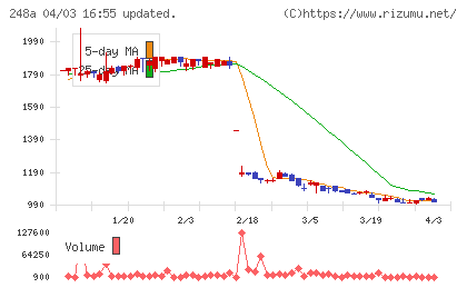 キッズスターチャート