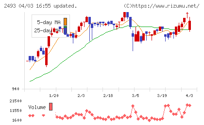 イーサポートリンクチャート