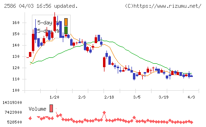 フルッタフルッタチャート
