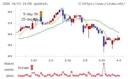 オートウェーブチャート