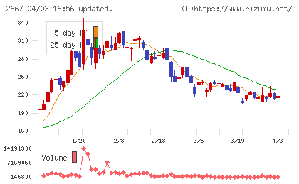 イメージ　ワンチャート