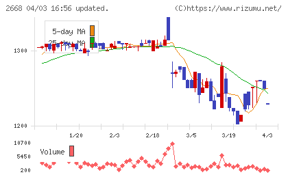 タビオチャート