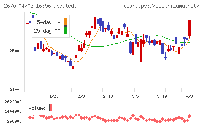 エービーシー・マートチャート