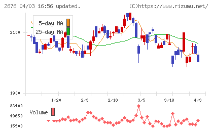 高千穂交易チャート