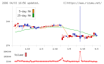 ジーフットチャート