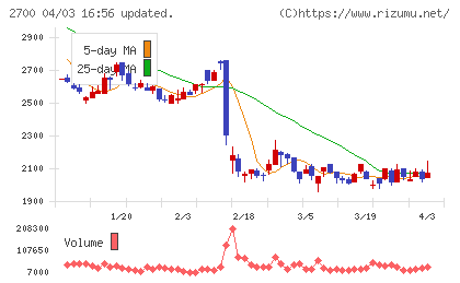 木徳神糧チャート