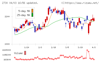エディオンチャート