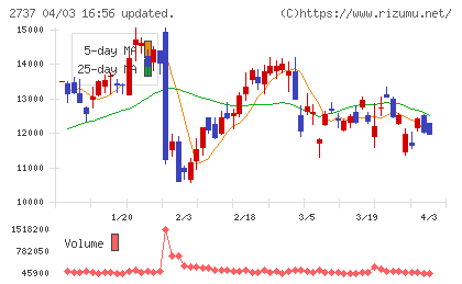 トーメンデバイスチャート