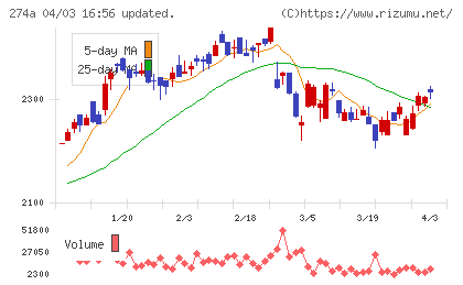 ガーデンチャート
