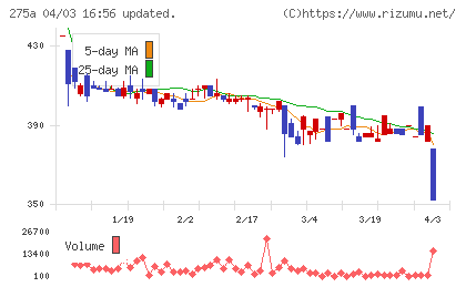 ハンワホームズチャート