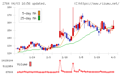 ひらまつチャート