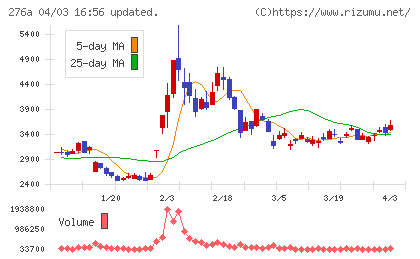 ククレブ・アドバイザーズチャート