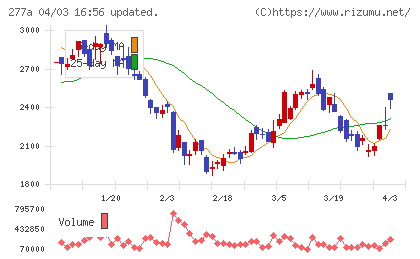 グロービングチャート