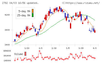 セリアチャート