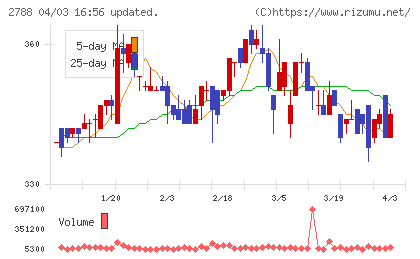 アップルインターナショナルチャート