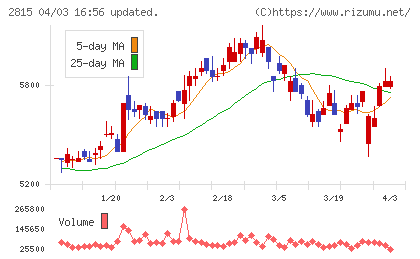 アリアケジャパンチャート