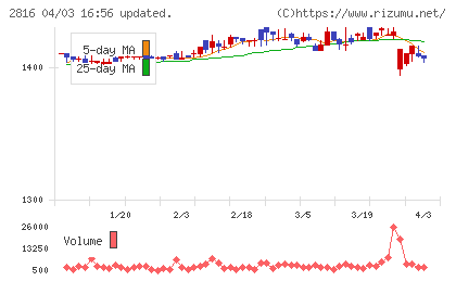 ダイショーチャート