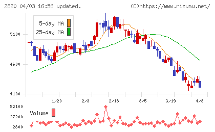 やまみチャート