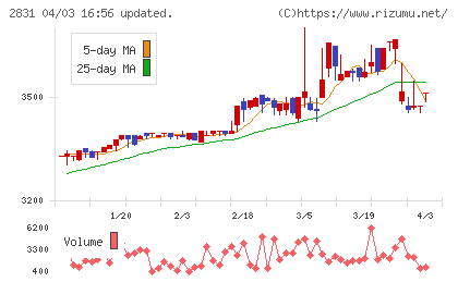 はごろもフーズチャート