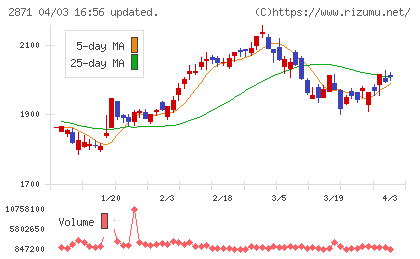 ニチレイチャート