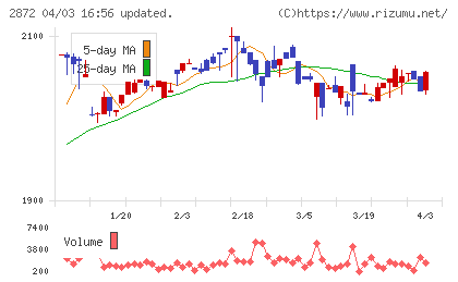 セイヒョーチャート