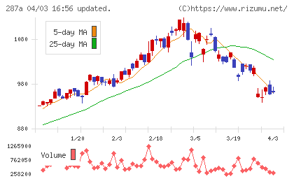 黒田グループチャート