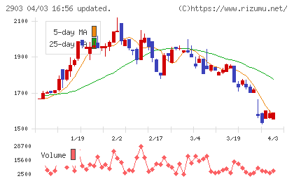 シノブフーズチャート