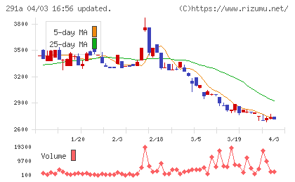 リスキルチャート