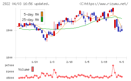 なとりチャート