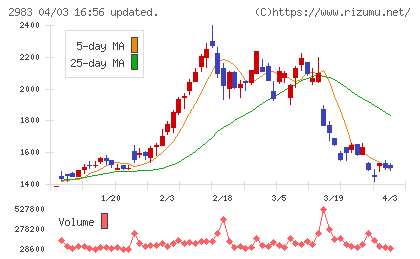 アールプランナーチャート