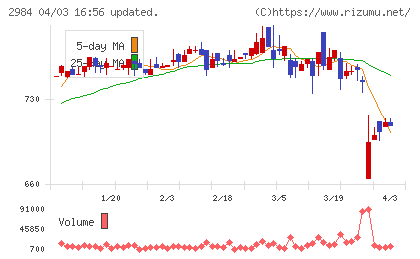 ヤマイチエステートチャート