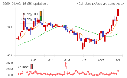 ホームポジションチャート