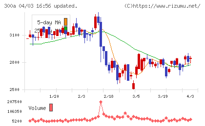 ＭＩＣチャート