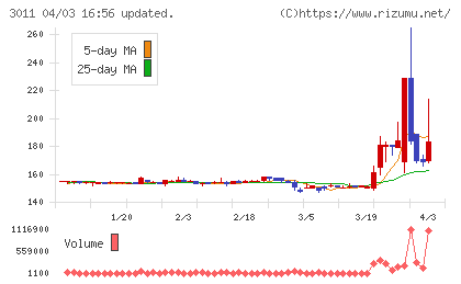 バナーズチャート