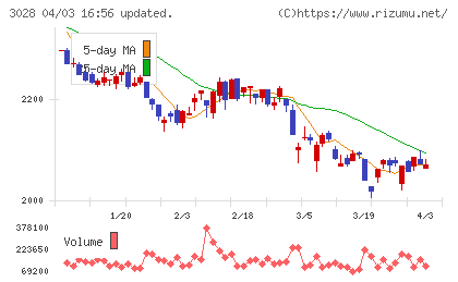 アルペンチャート