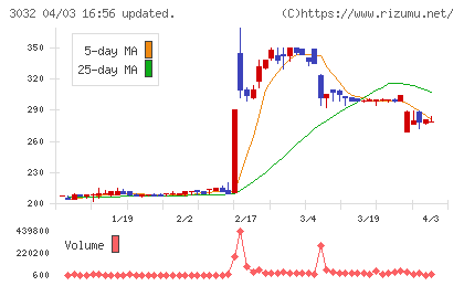 ゴルフ・ドゥチャート