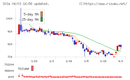 ｖｉｓｕｍｏチャート