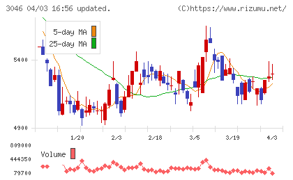 ジンズチャート