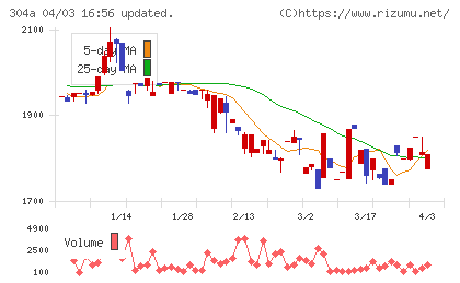 フォルシアチャート