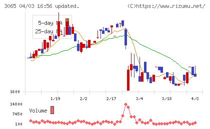 ライフフーズチャート