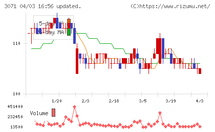 ストリームチャート