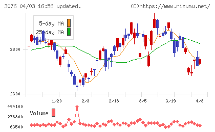 あい　ホールディングスチャート